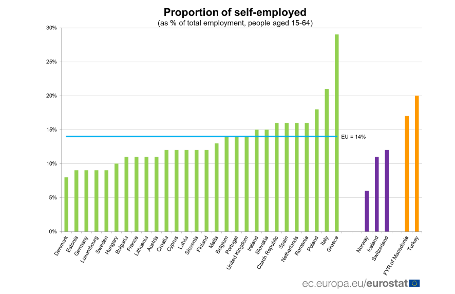fonte_eurostat_freelance